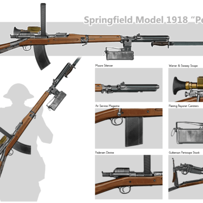 Illustration: Springfield Model 1918 "Peerless"